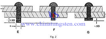 Tungsten Bucking Bars Picture